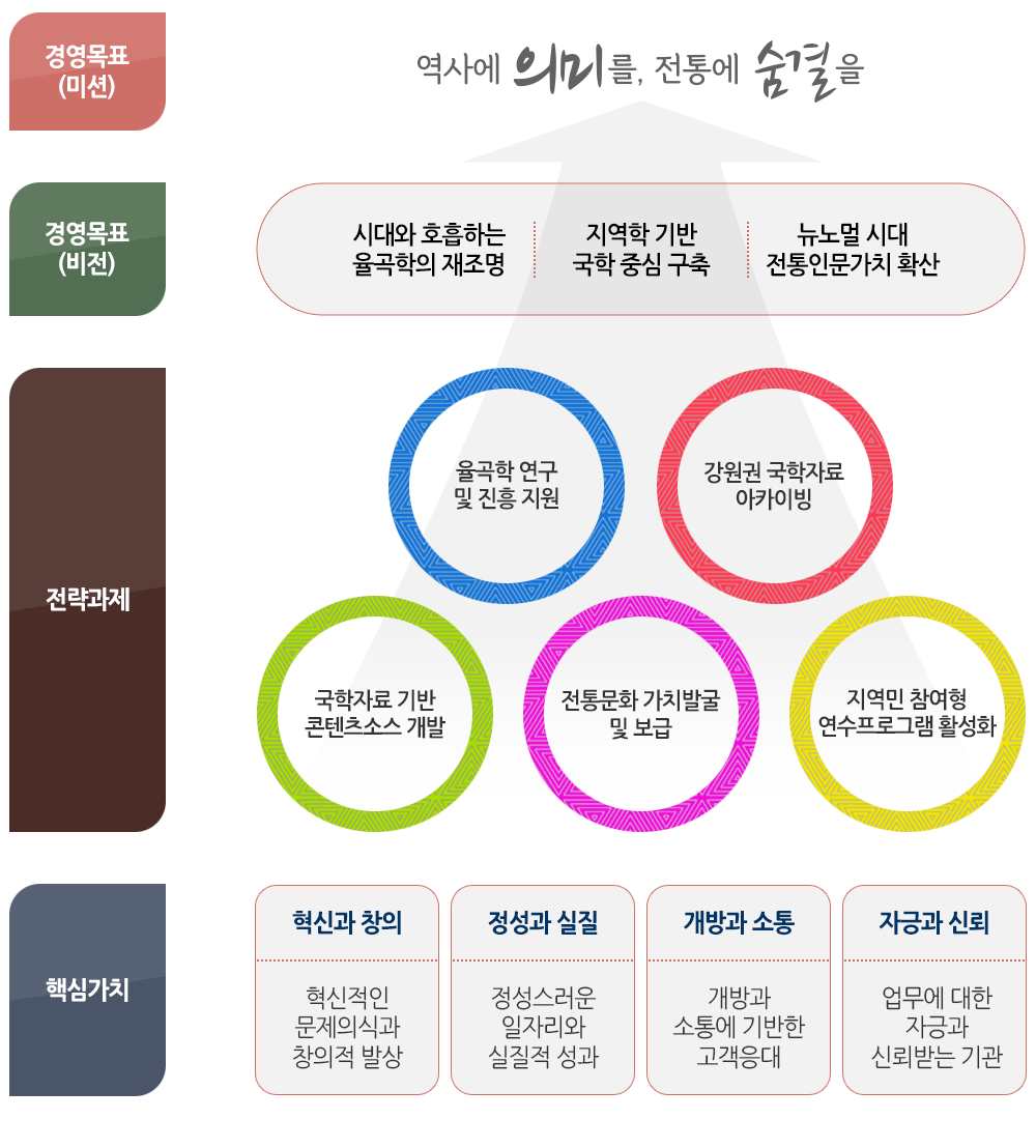 율곡국학진흥원_경영이념_01